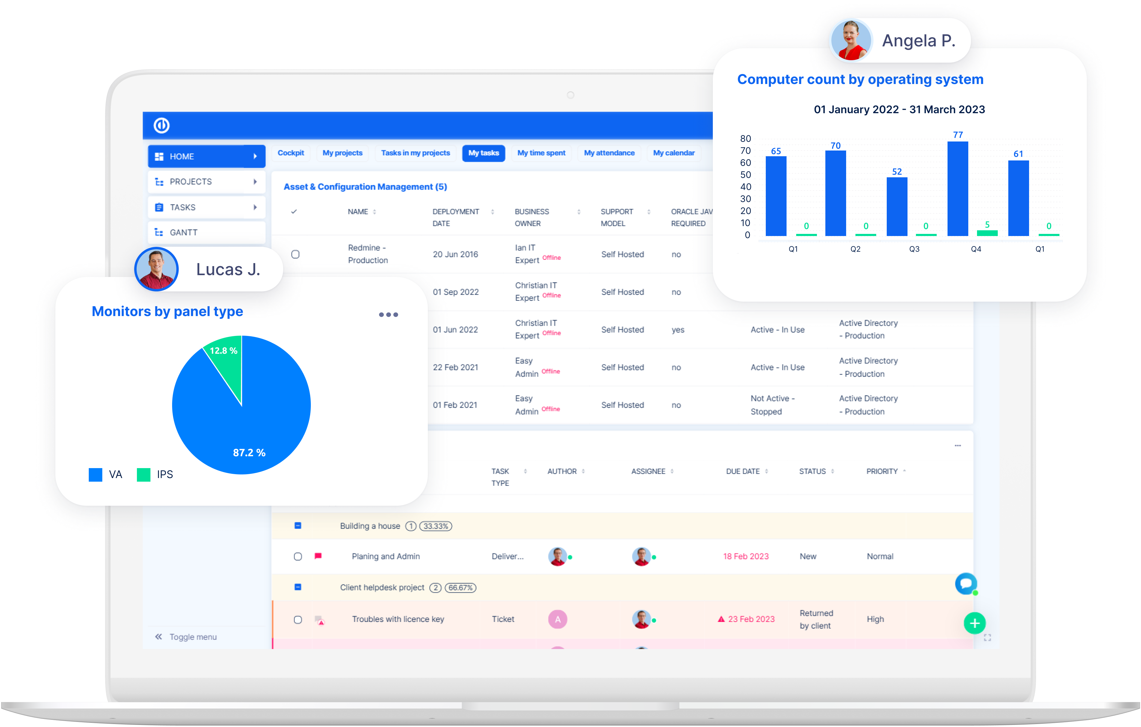 Asset and configuration in Easy8