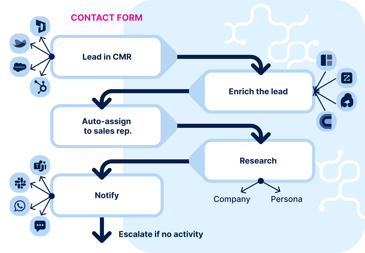 Alfred AI agent schema 1 AI automation