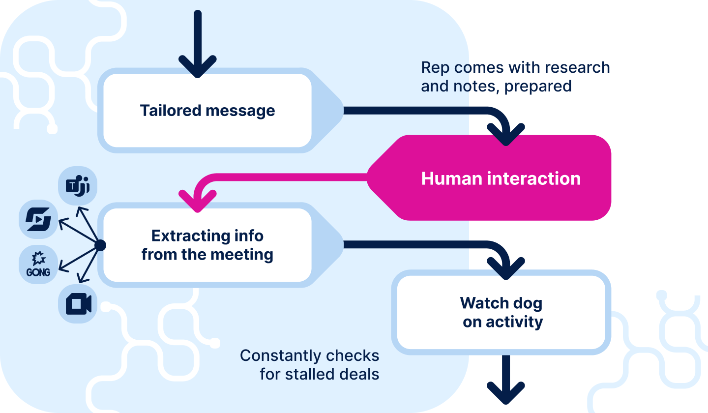 Alfred AI agent schema 2 AI automation