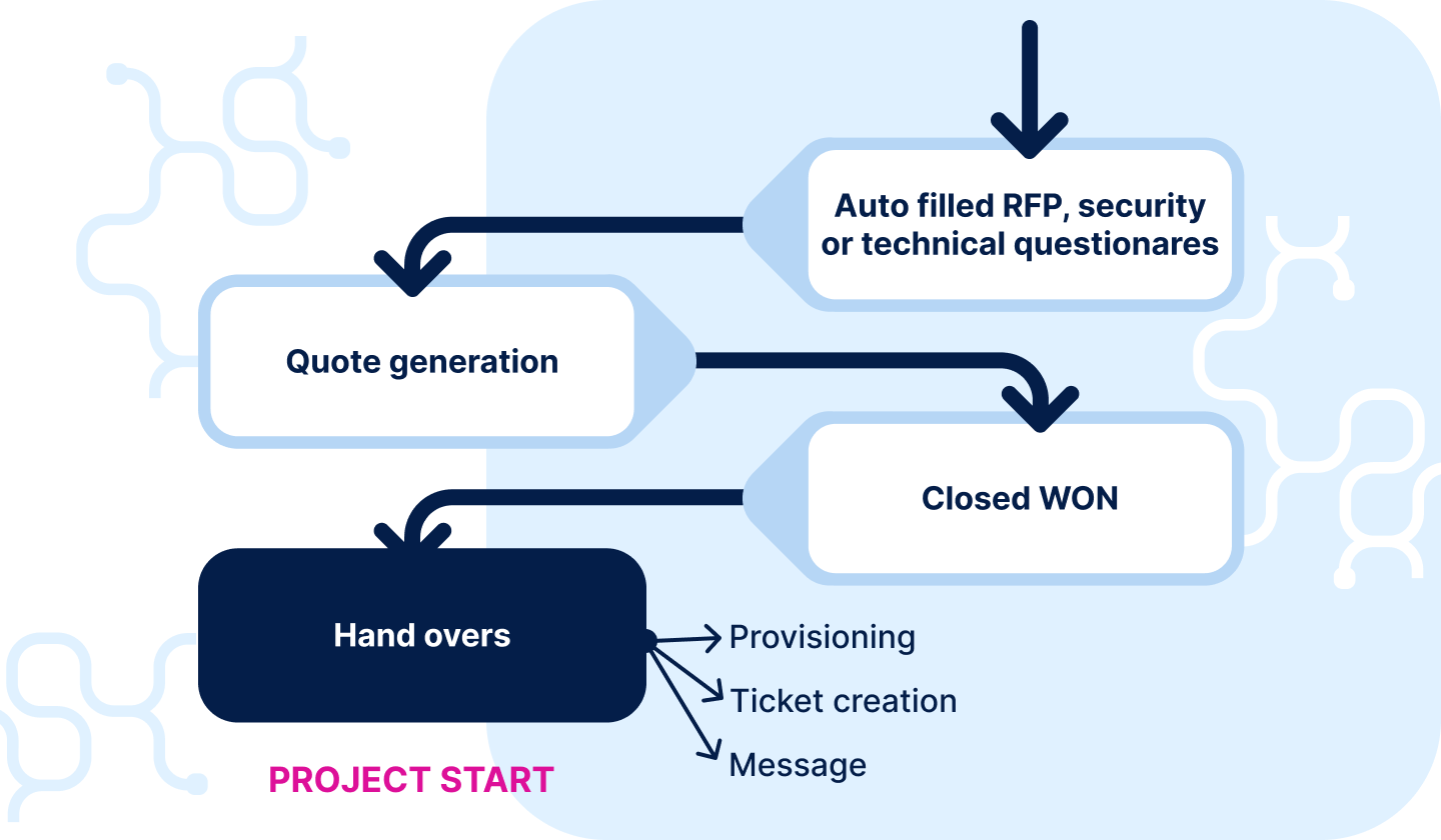Alfred AI agent schema 3 AI automation