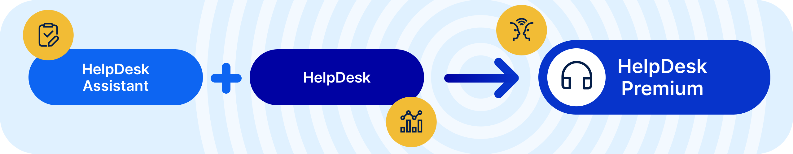 HelpDesk Premium by Easy AI in Easy8 software