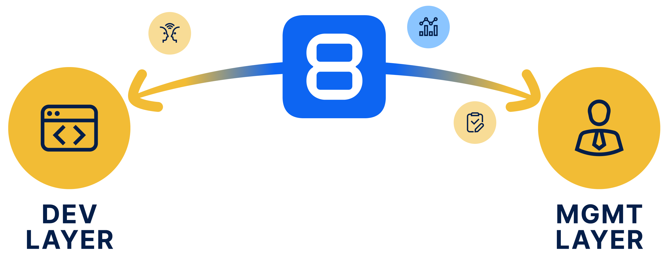 Bridging management and development layer Jira and Easy8