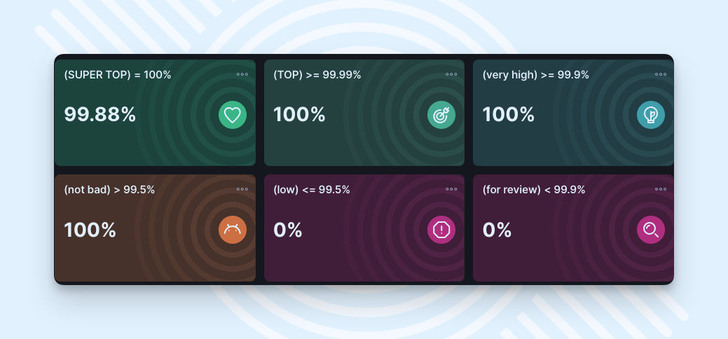 Easy8 DevOps dashboard