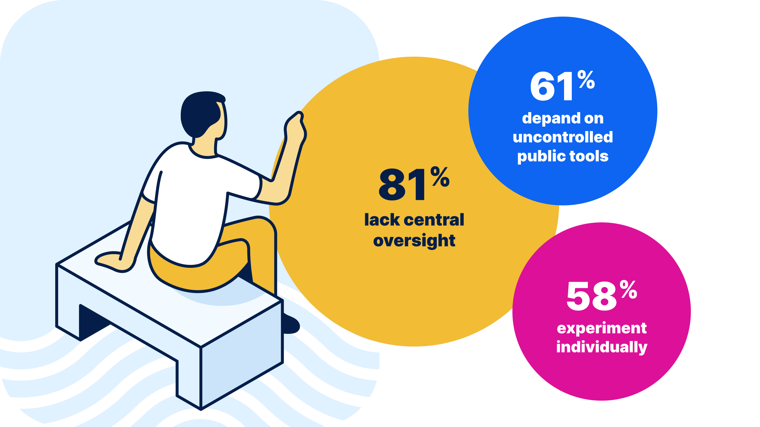 Easy8 survey on AI adoption