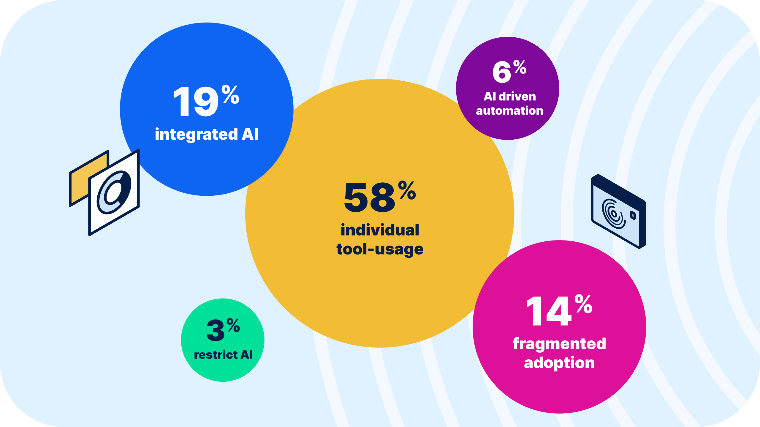 AI adoption survey by Easy8