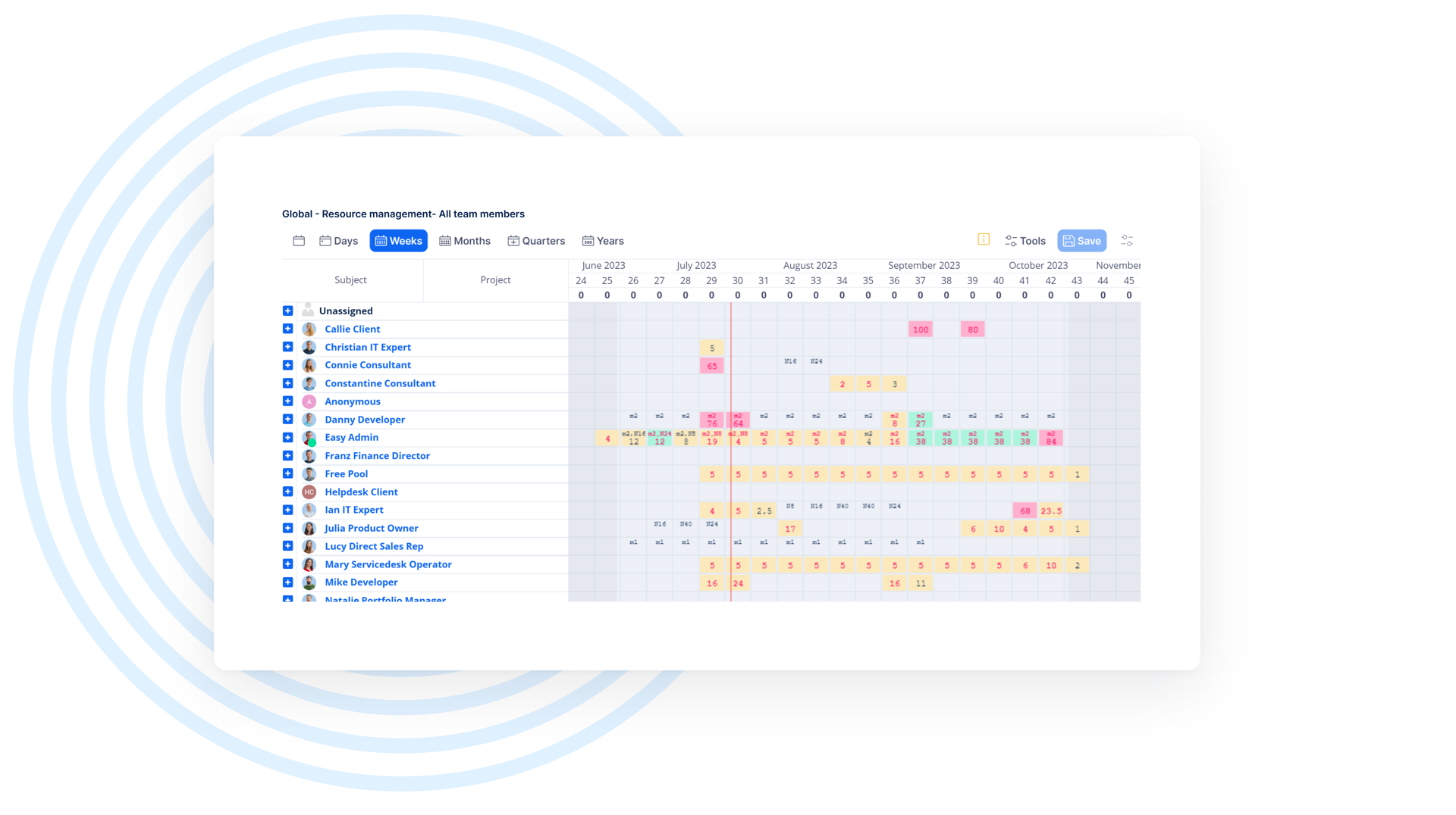 Resource Management dashboard in Easy8 software