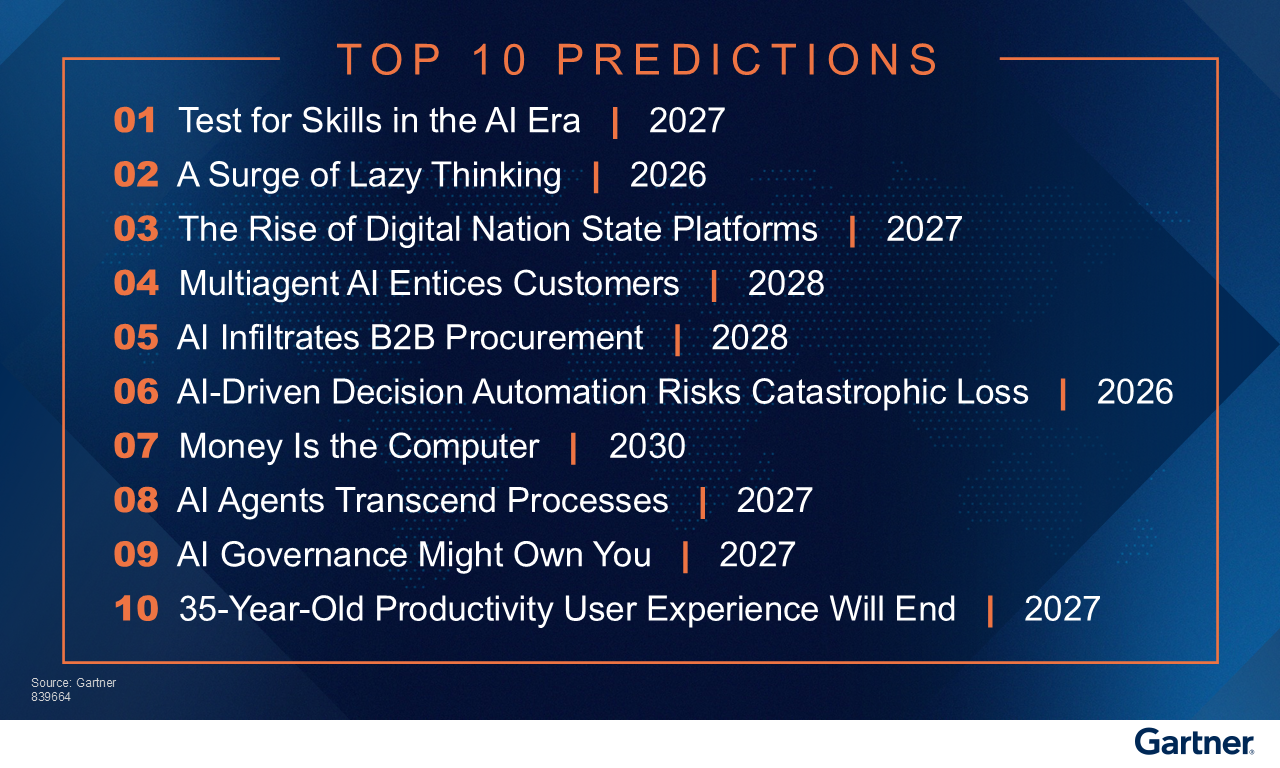 Top 10 Strategic Predictions for 2026