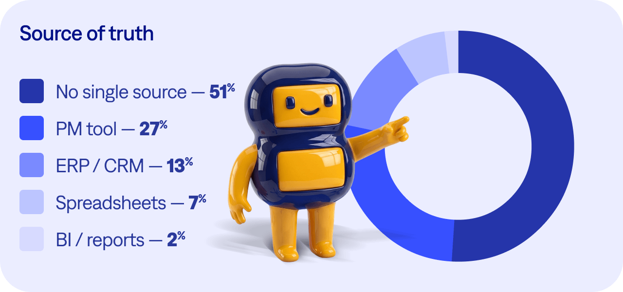 Source of truth Easy8 Q2 survey 2026