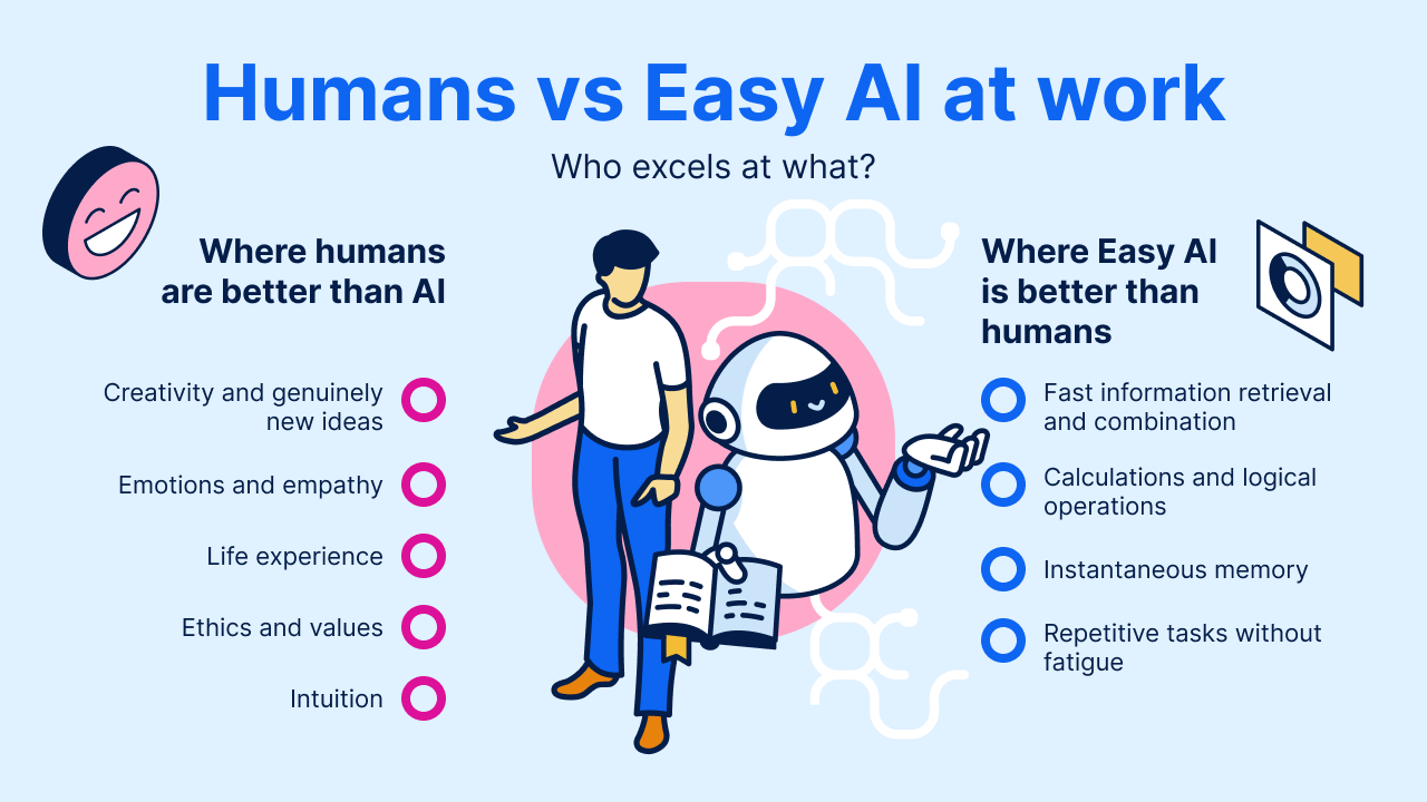 AI vs. human schema