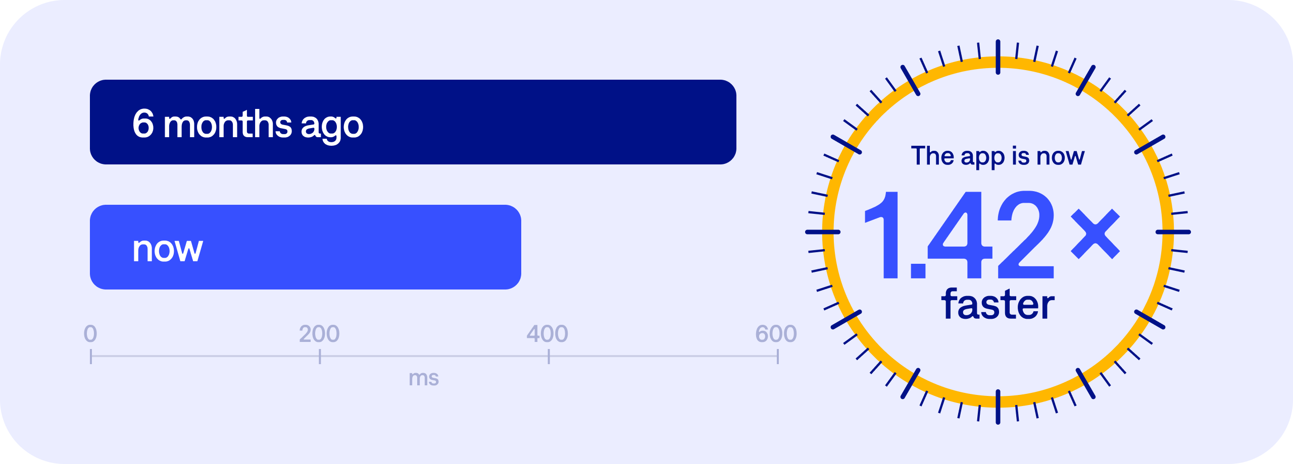 Graph Easy8 app perfomance
