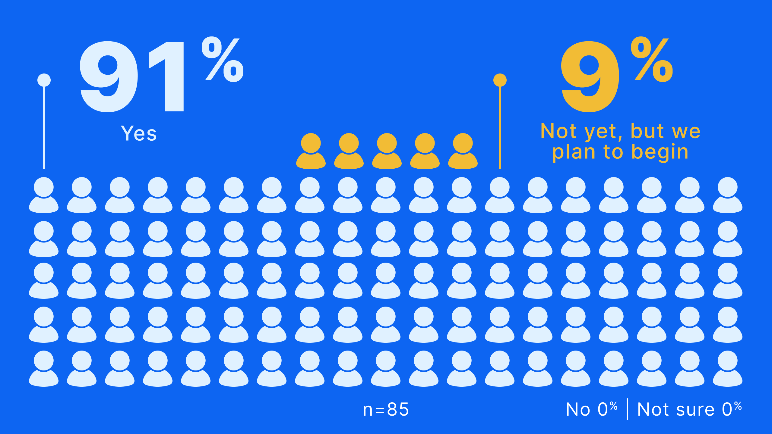 Open source software adoption: Gartner research 2025