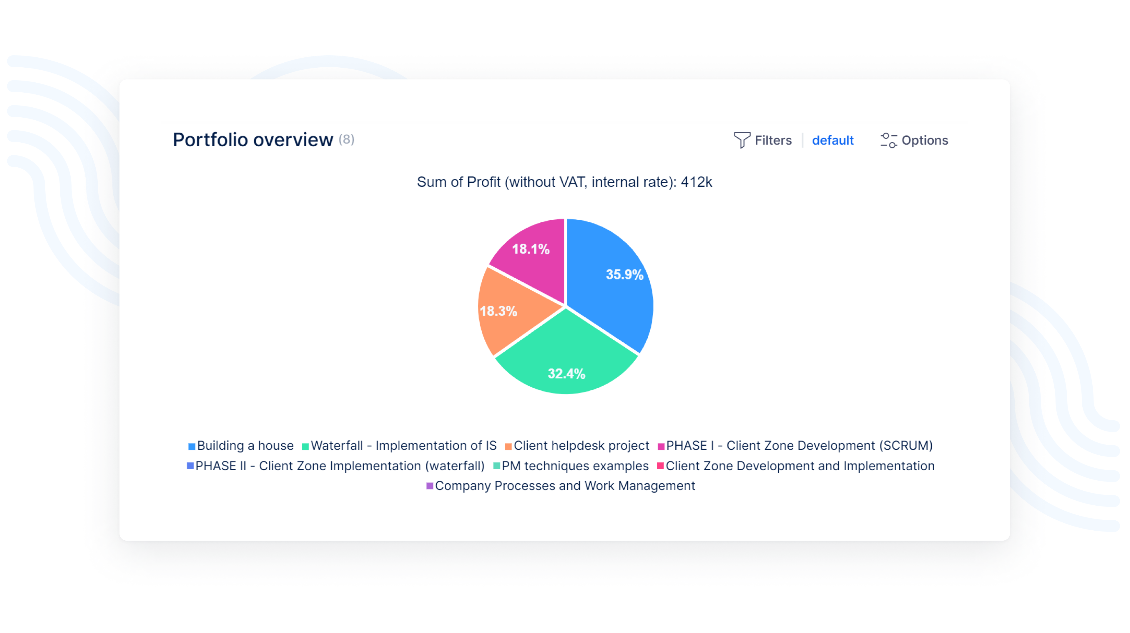 CEOs overview dashboard in Easy8 software