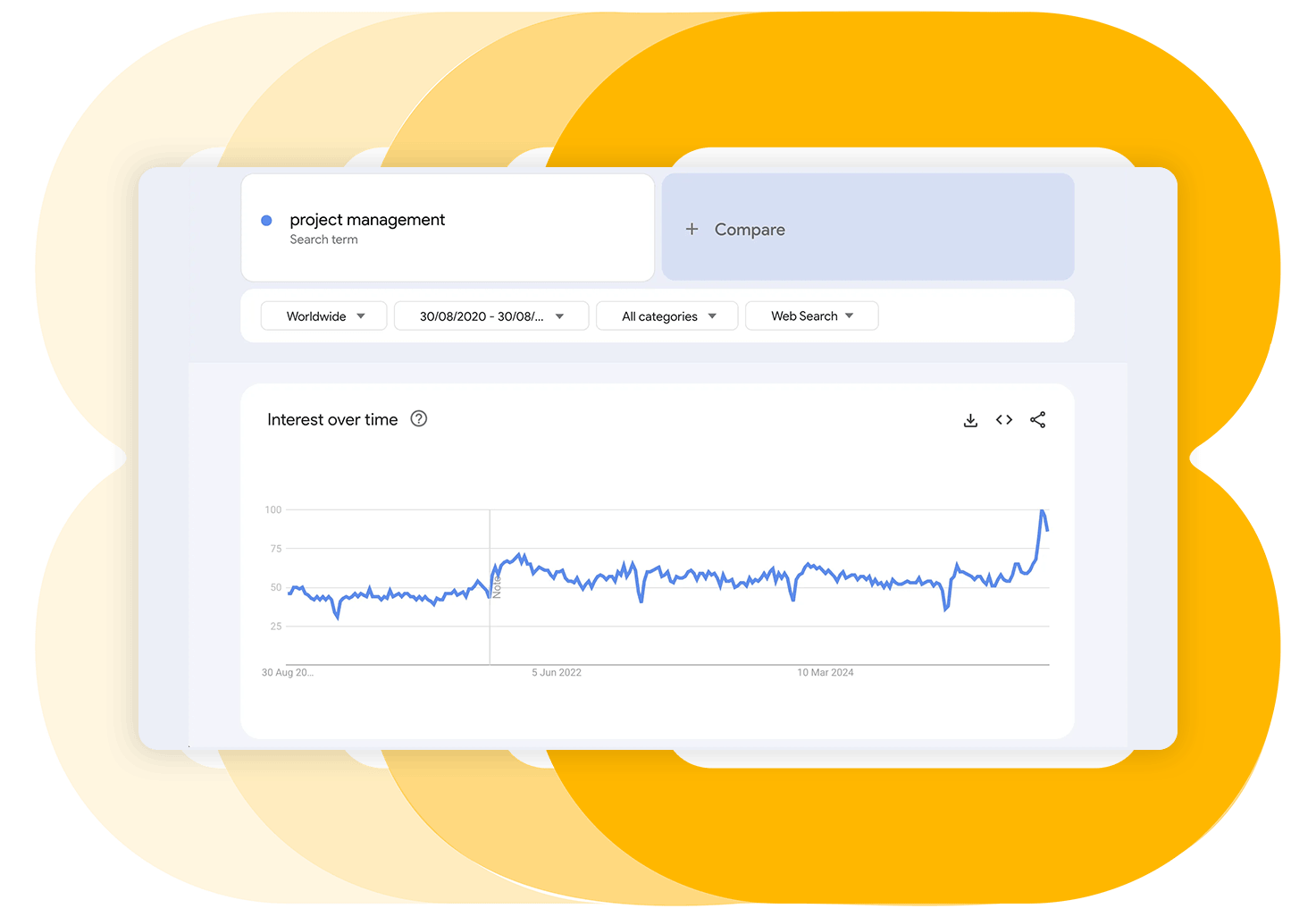 Graph of Project Management search volume in Google trends 2025