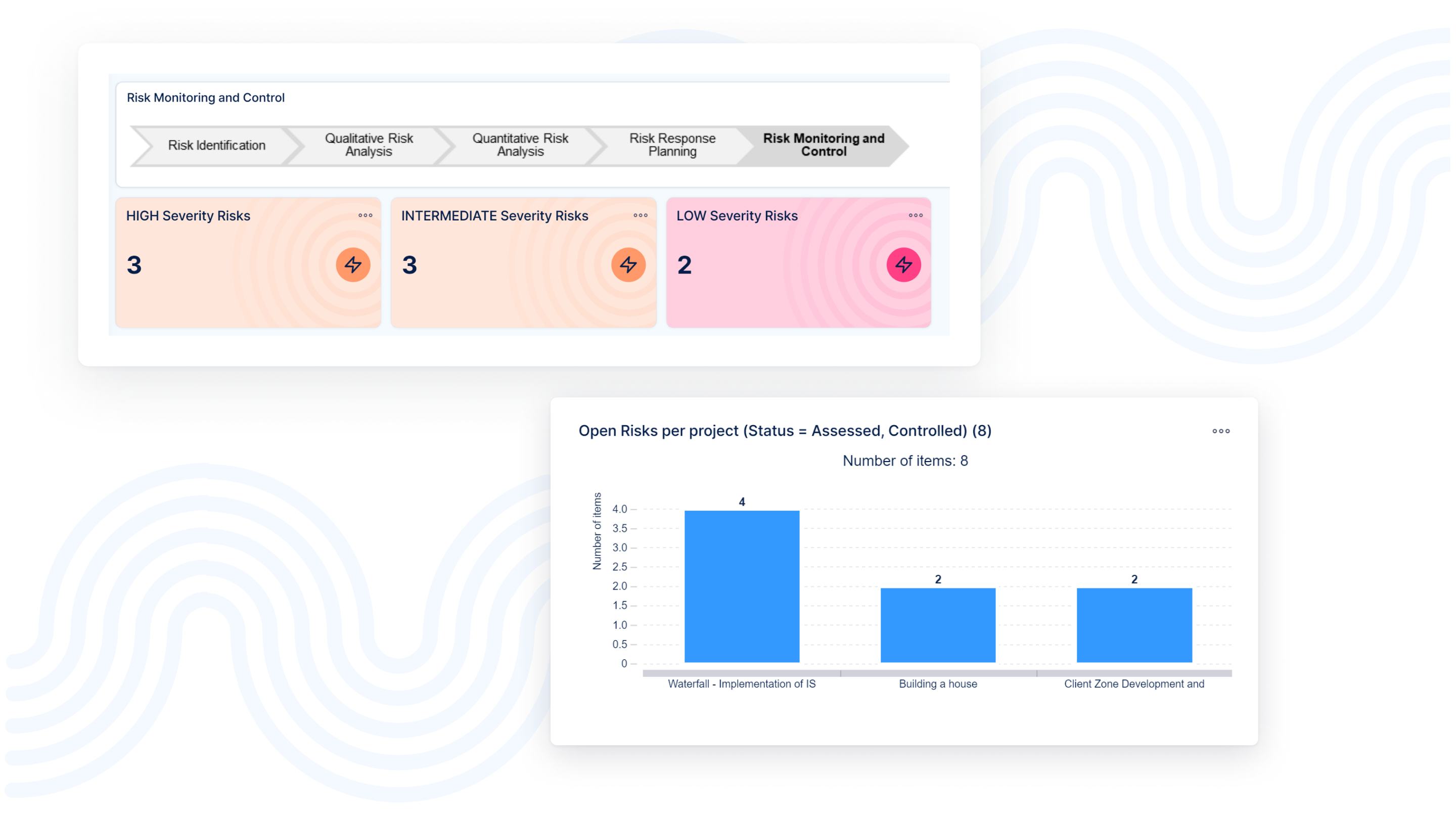CEOs risk overview dashboard in Easy8 software