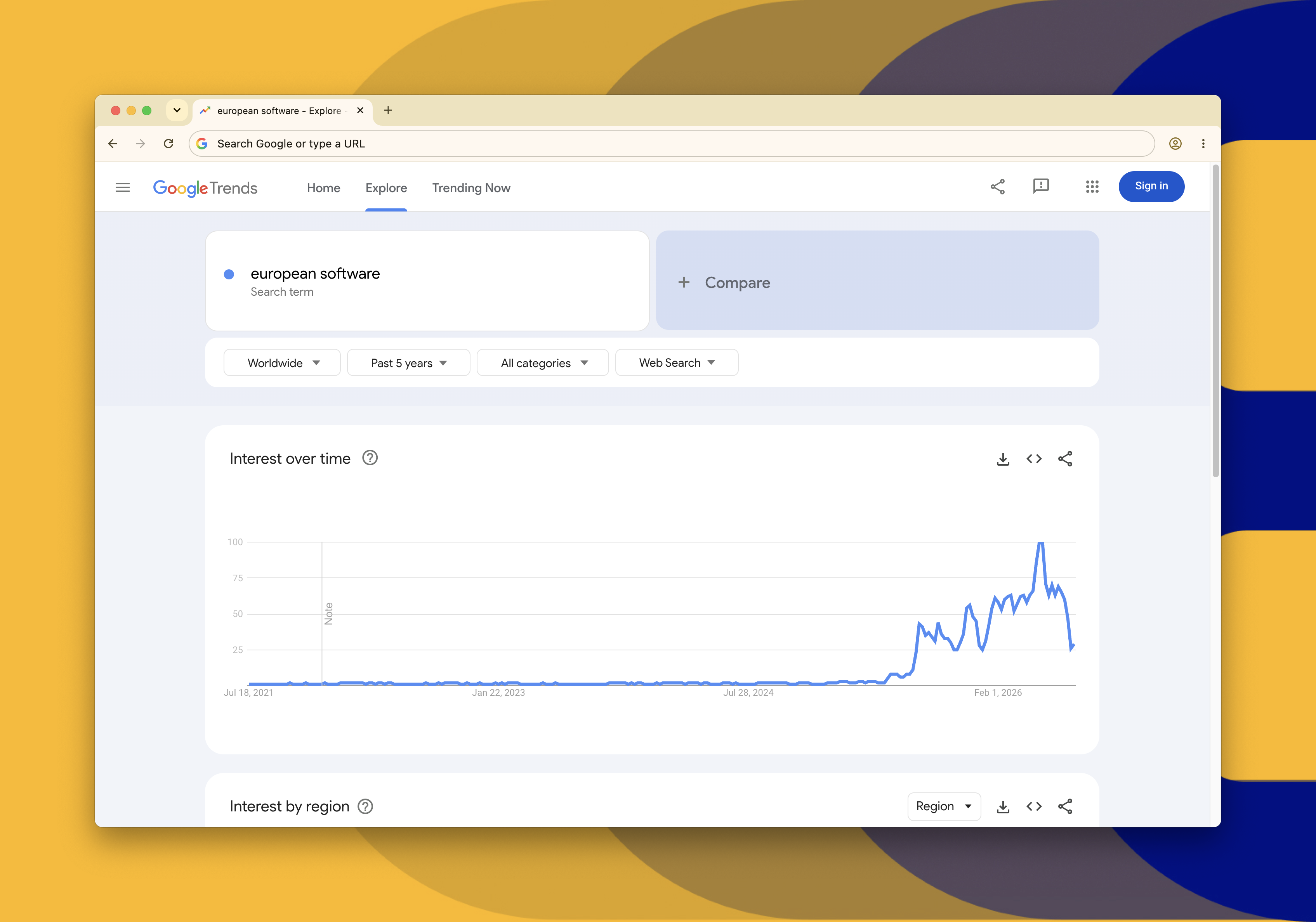 Graph search volume of EU software rising