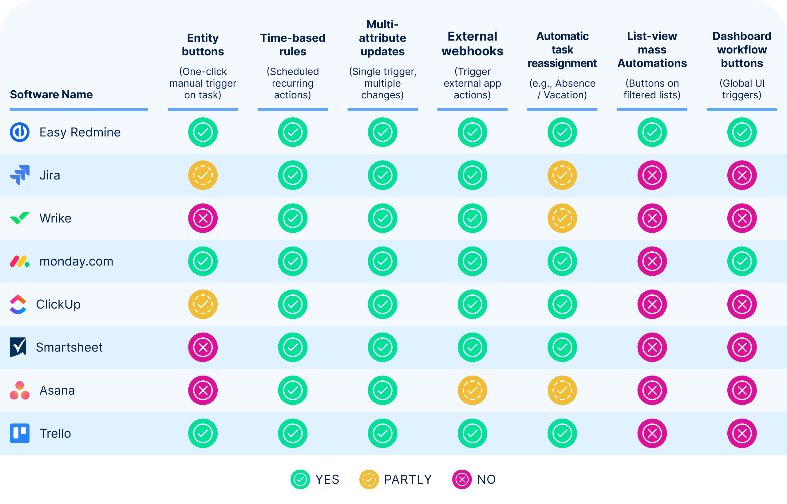 Automation comparison table