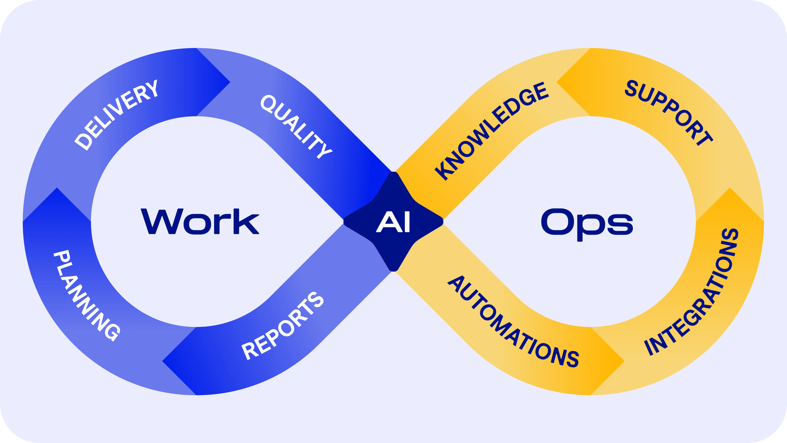 WorkOps loop framework by Easy8