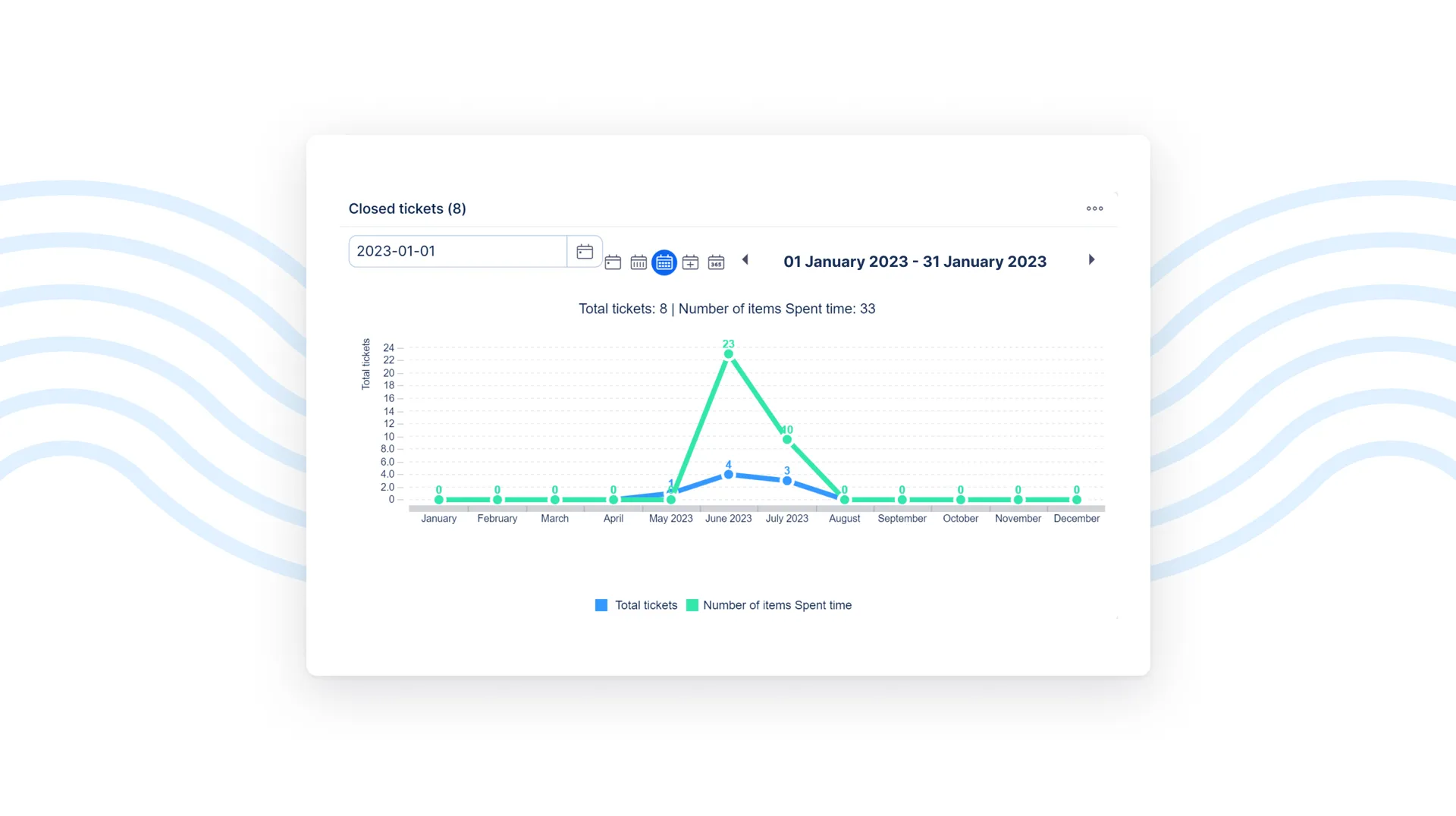 HelpDesk in Easy8 software
