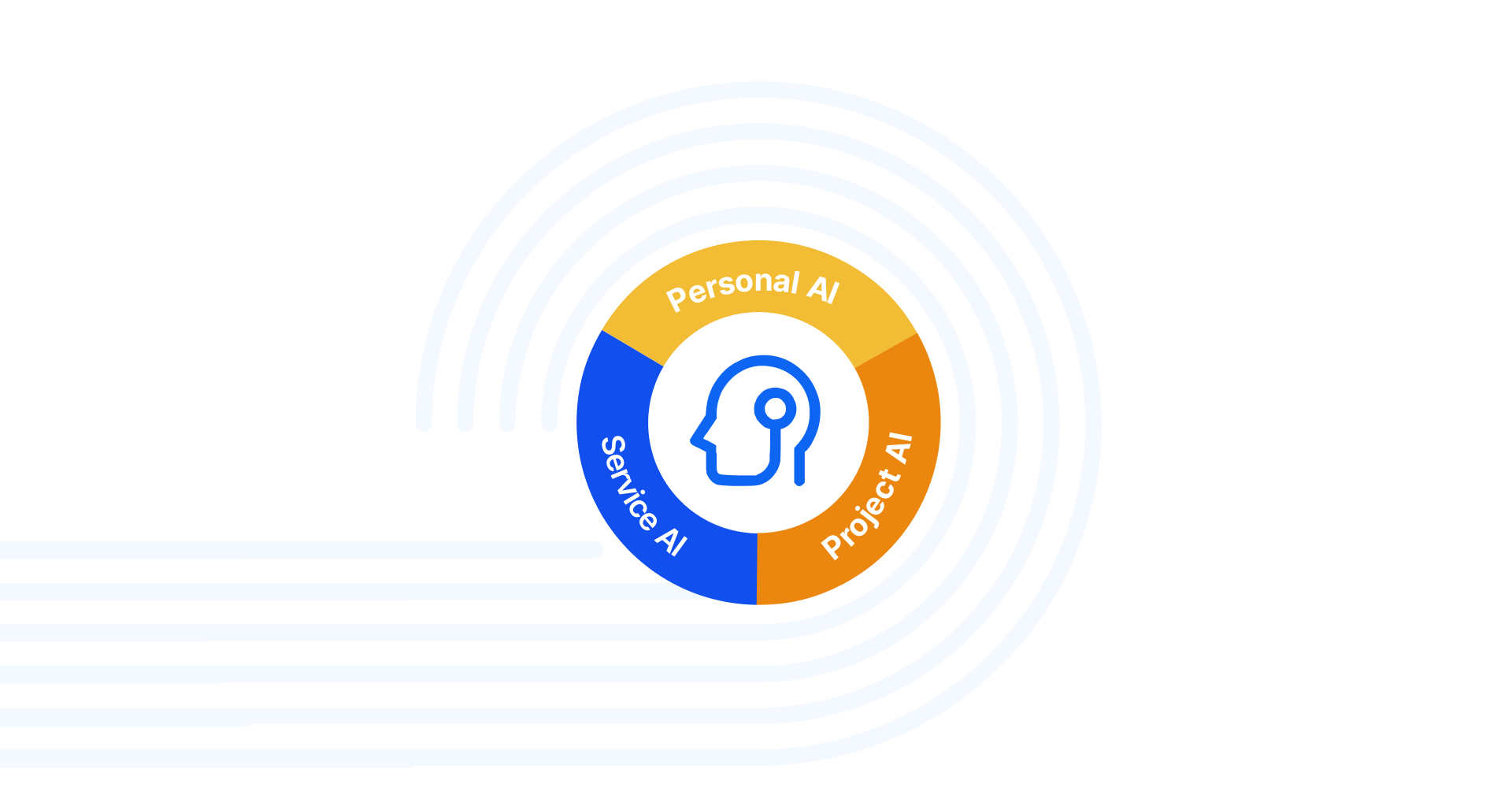 Easy AI available on-premises