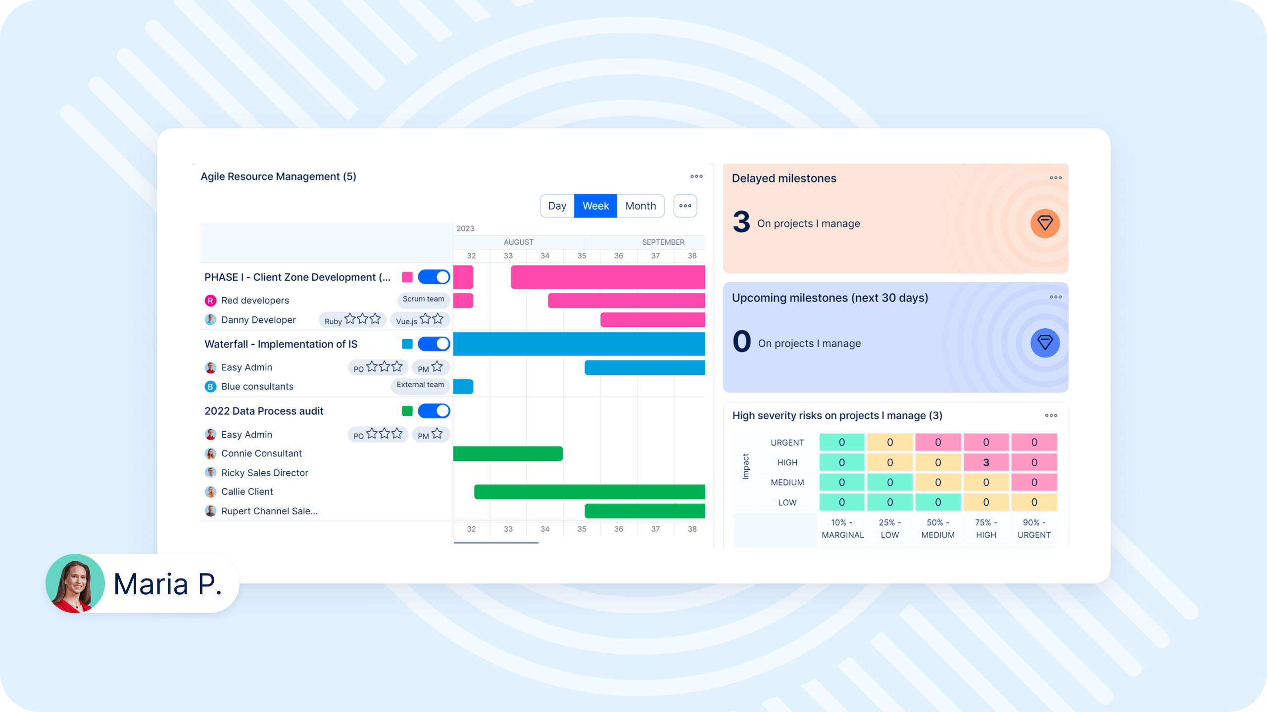Agile resource management dashboard in Easy8 software