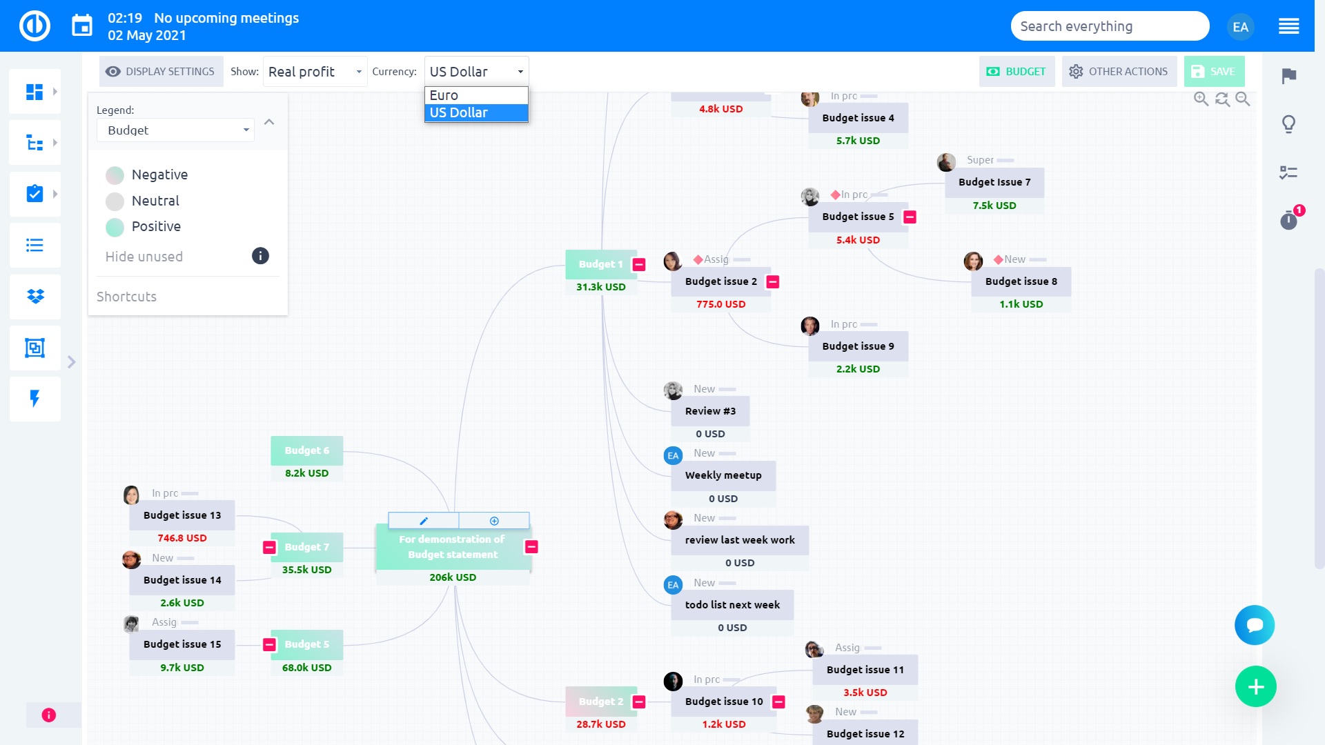 Easy Redmine 2018 - Esquema de desglose de costes