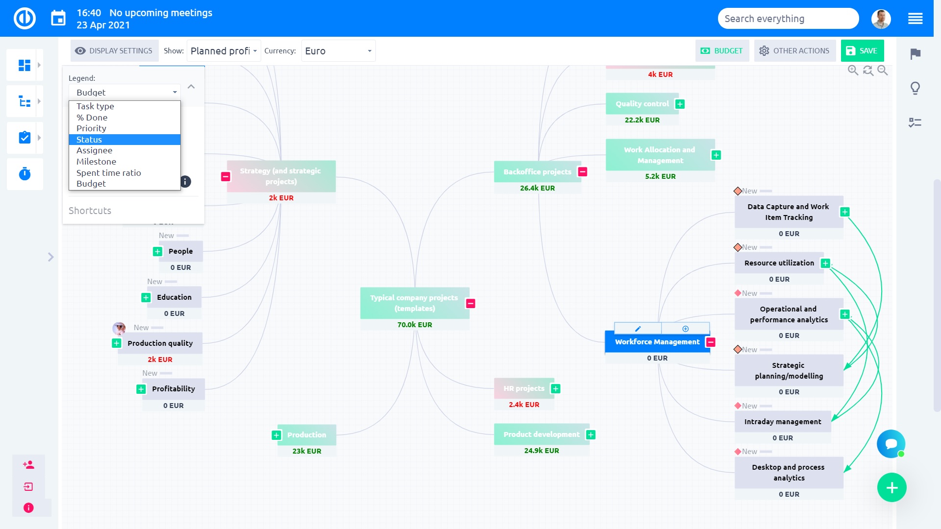 Easy Redmine 2018 - Esquema de desglose de costes - nodos