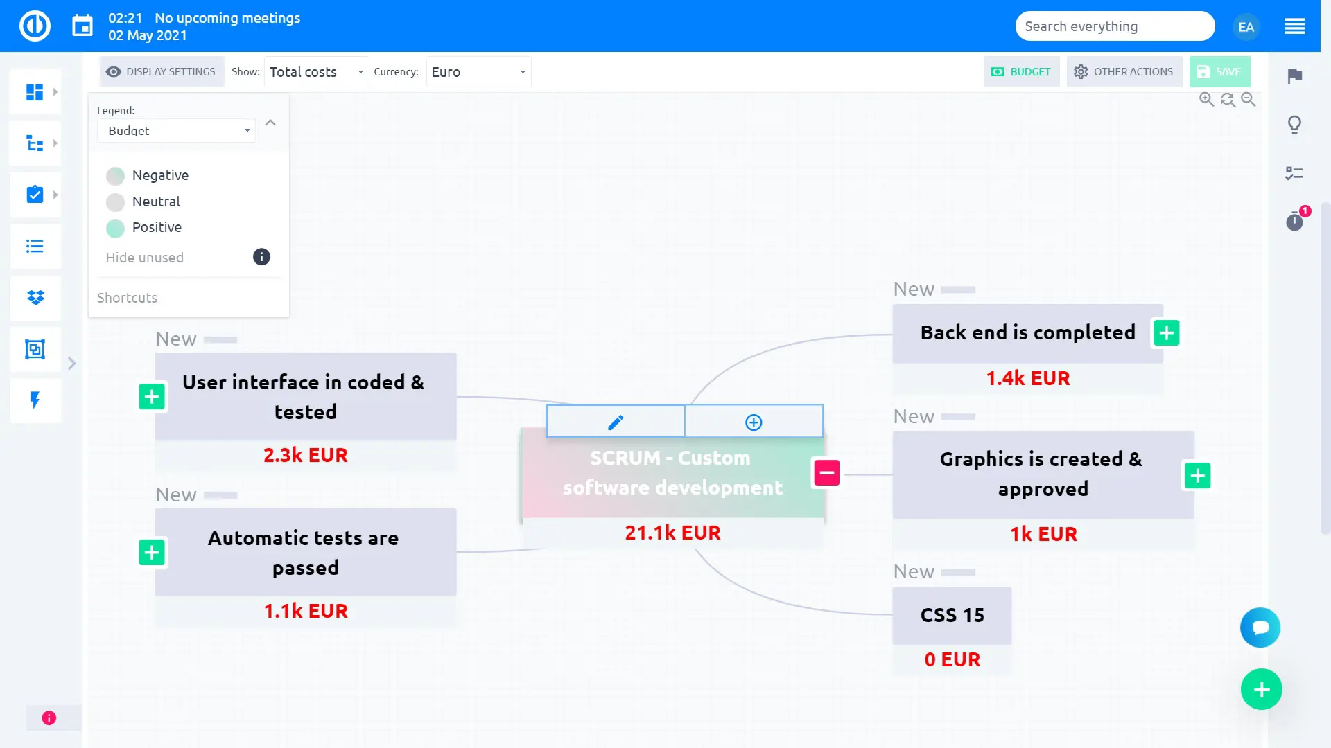 Easy Redmine 2018 - Esquema de desglose de costes - nodos Easy Redmine 2018 - Esquema de desglose de costes - nodos