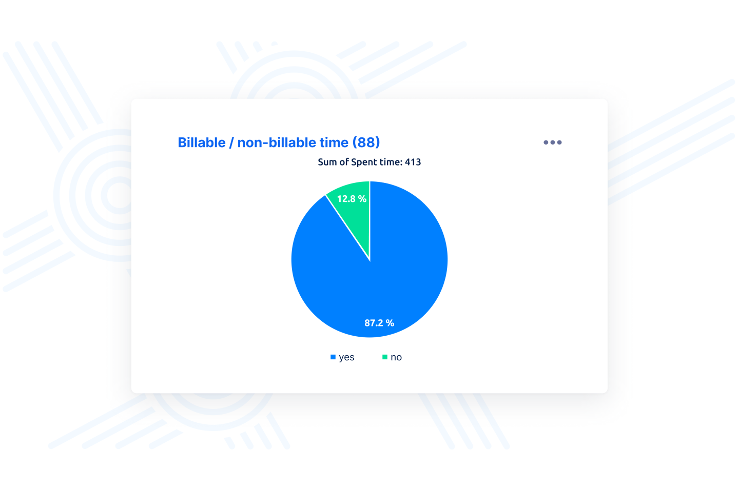 Time tracking report in Easy8.