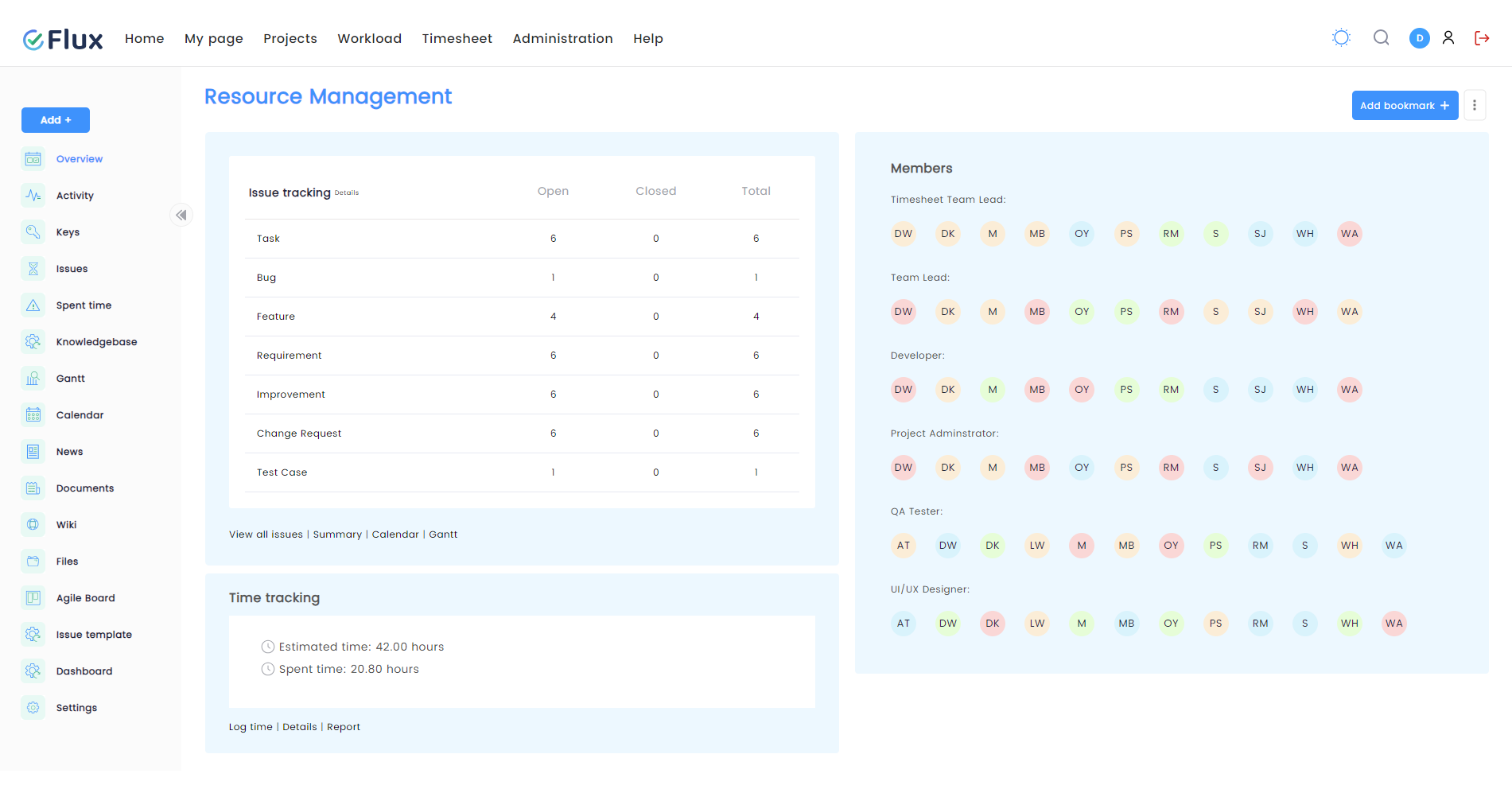 Daisy Redmine theme overview