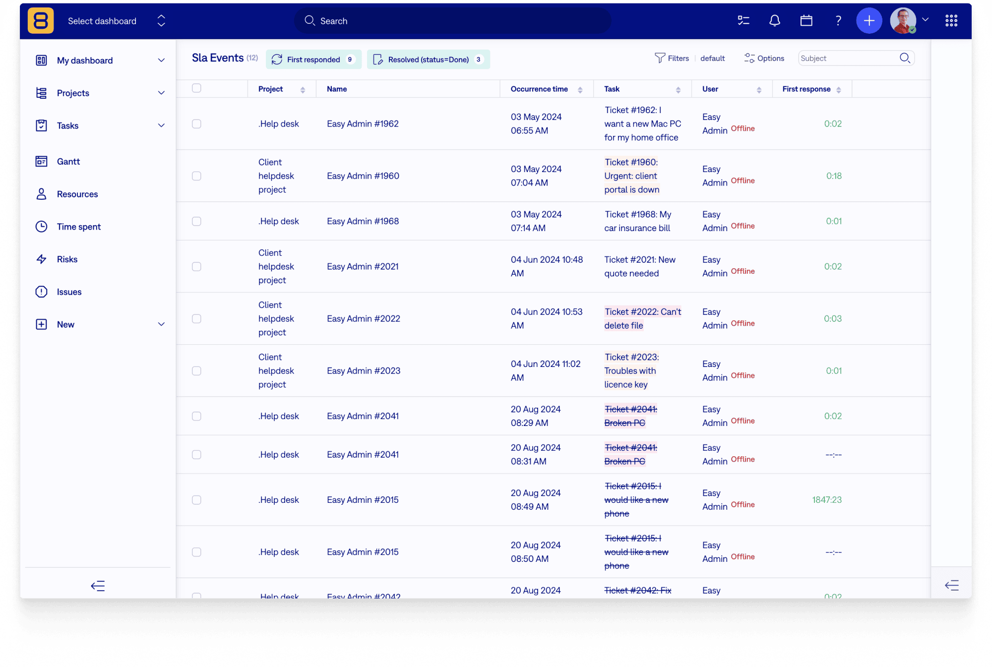 Easy8 HelpDesk Dashboard