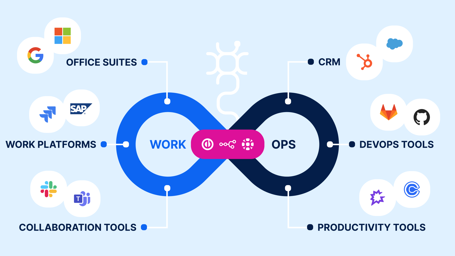 WorkOps framework