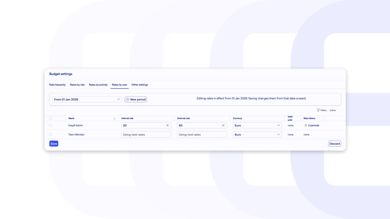 Managing Project budgets in Easy8