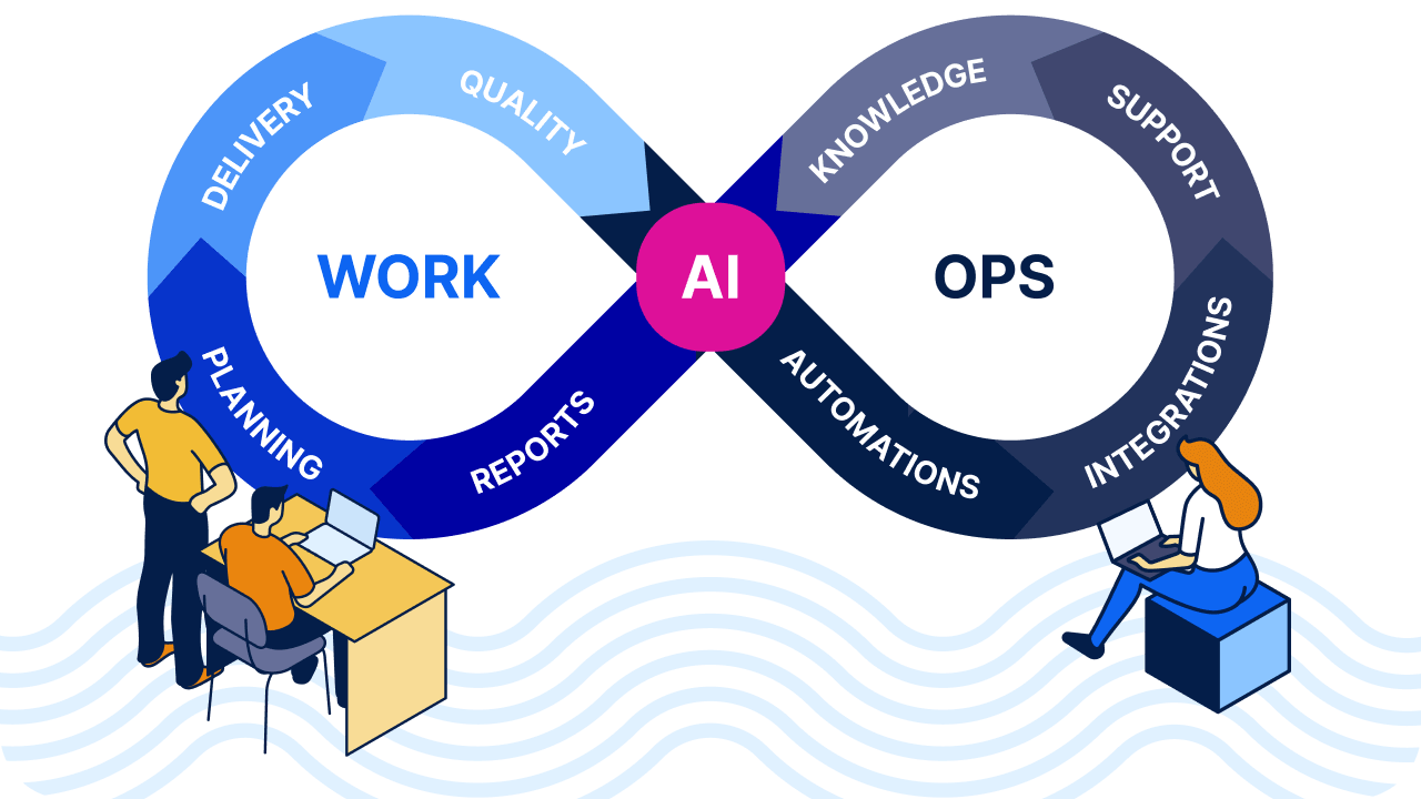 WorkOps framework Easy8